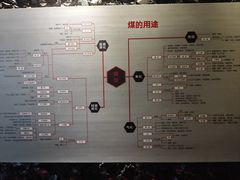 -抚顺煤矿博物馆