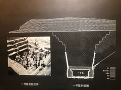 -马王堆汉墓遗址