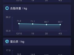 -超级猩猩健身·私教(上海体育场店)