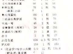 -渔民新村(番禺总店)