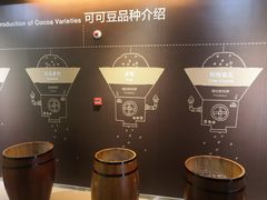 -歌斐颂巧克力小镇