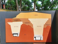 -马王堆汉墓遗址