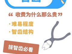 -极光口腔·矫正种植修复(锦江店)