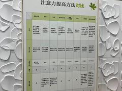 -竞思注意力·专注力·学习能力训练(珠江新城中心)