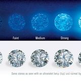 买钻石的“4大坑”