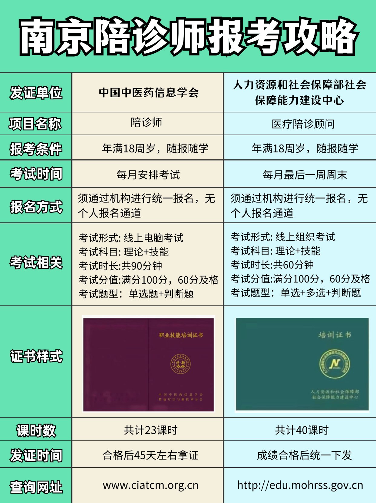 安贞医院陪诊师的工作内容	医院跑腿收费标准护士全程协助陪同专家预约挂号，只需要您的一个电话的简单介绍