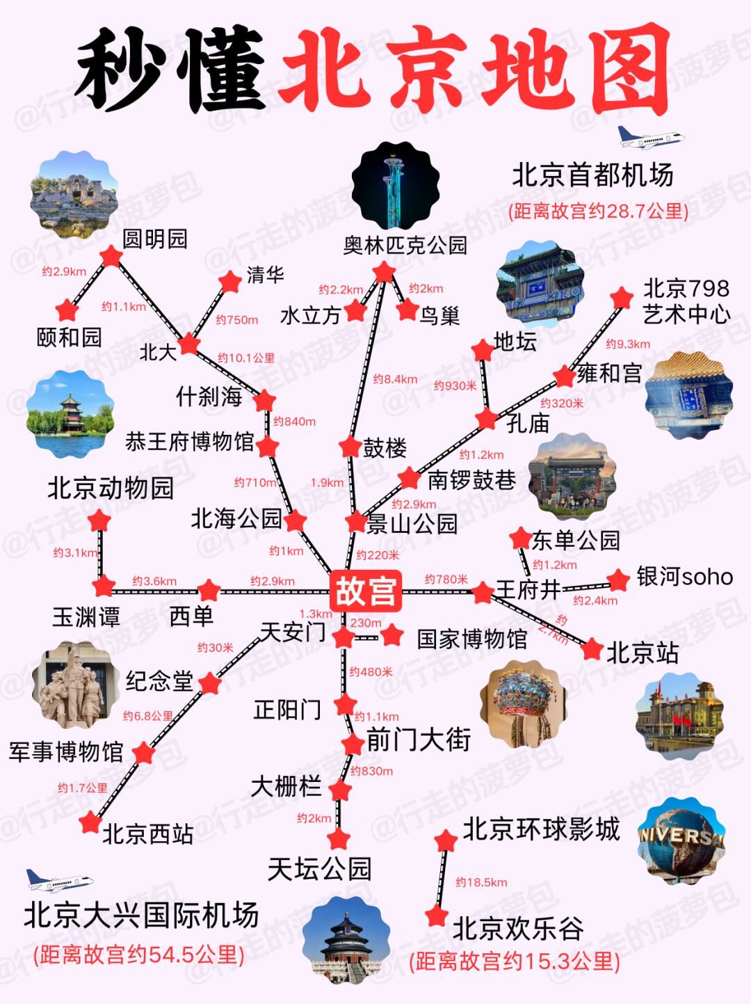 春季北京旅游攻略秒懂地图