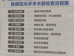 -上海大学附属上海和平眼科医院