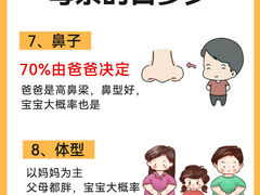 -名流健康体检中心·上海名宾门诊部