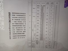 -中国第四纪冰川遗迹陈列馆
