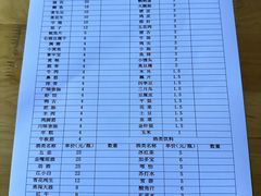 -石棉老鬼烧烤(温江店)