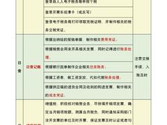 -满镒财税·注册公司·代理记账(徐汇店)