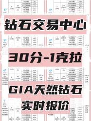 -VE DIAMOND·天然&培育钻石定制