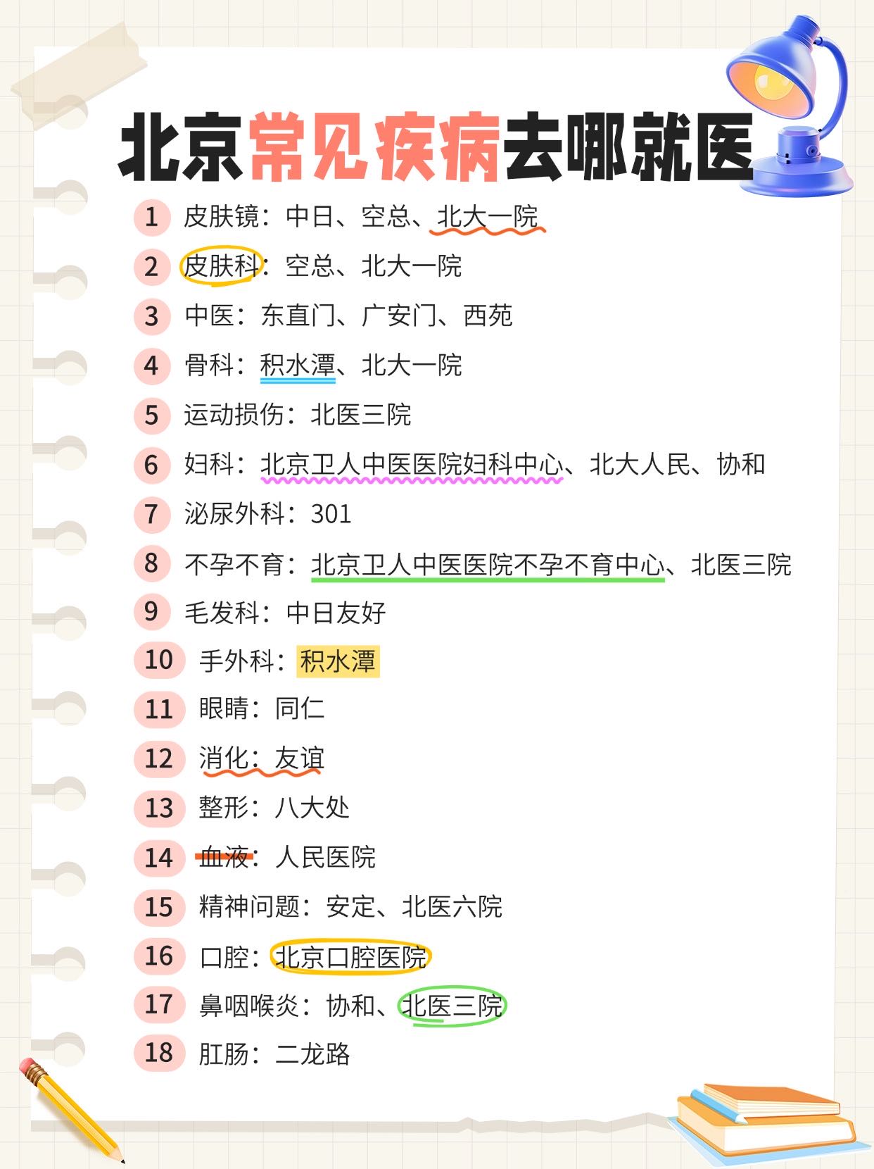 关于北医三院、石景山区跑腿代挂号，成熟的协助就医经验的信息