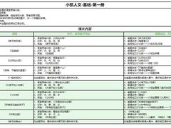 -昂立青少儿成长中心(普陀中潭校区)