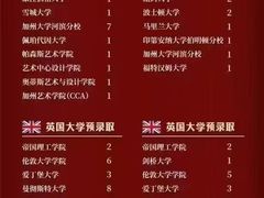 -爱特精英KET·PET·雅思托福·国际课程(苏悦广场店)