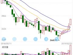 -上海证券交易所(上海证券大厦北塔店)