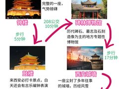-西安钟楼