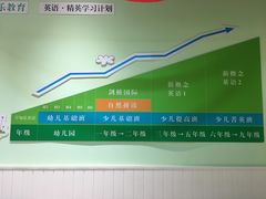-学知乐教育·幼小衔接·小学科辅导(嘉定镇校区)