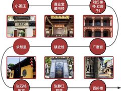 -南浔古镇