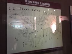 -洛阳周王城天子驾六博物馆