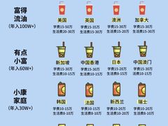 -新航道雅思托福·留学·考研培训(人民广场校区)
