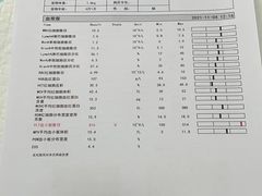 -汪喵宠物医院·骨科心脏影像·犬猫急重症ICU诊疗中心(成华分院)