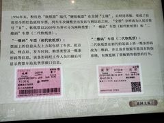 -中国铁道博物馆(正阳门馆)