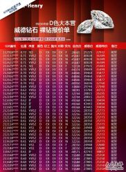 -威德钻石-克拉钻大本营(南京东路店)