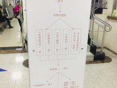 -上海市口腔医院(徐汇院区)