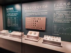 -中国钱币博物馆