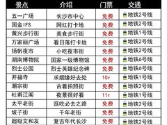 -长沙火车站(地铁站)