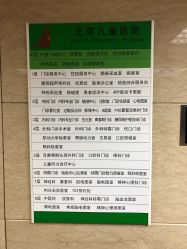 -首都医科大学附属北京儿童医院