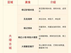 -大理古城