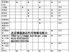 -博睿通达汽车修理站