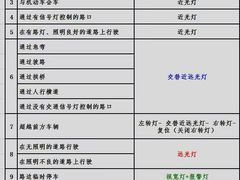 -胜华驾校·小猫学车(银都店)