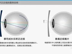 -宝岛眼镜(建外soho店)