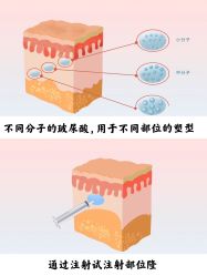 -海峡医疗美容医院