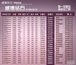 -威德钻石-克拉钻大本营(南京东路店)