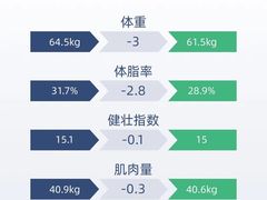 -BOSS健身