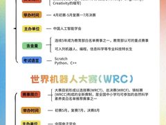 -能力风暴机器人编程中心