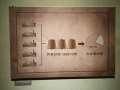 -上海纺织博物馆