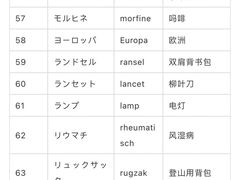 -猫音日语留学培训