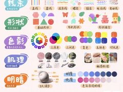 -尼莫儿童美术(三阳路融科天城校区)