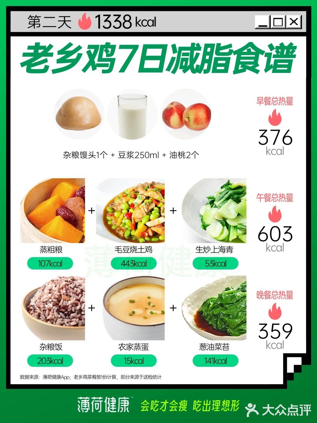 14天低脂健康餐挑战！更适合中国宝宝体质