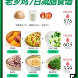 14天低脂健康餐挑战！更适合中国宝宝体质