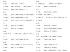 -新东方国际教育·雅思托福(海淀水清木华校区)