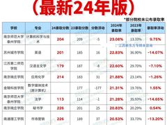 -新东方·考研·四六级·专转本(全民校区)