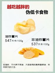 -Lily纤美·科技减脂中心