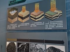 -大同煤炭博物馆